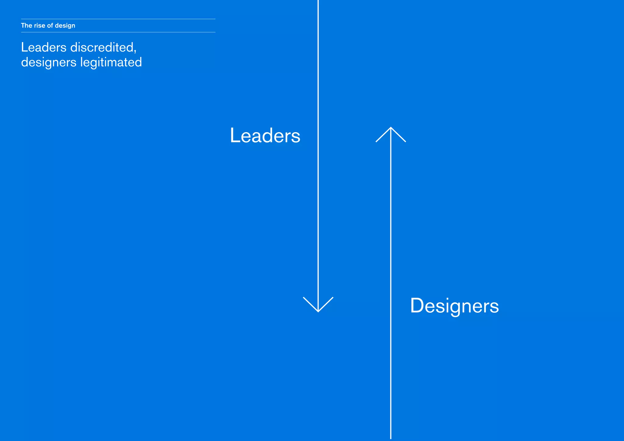 The rise of design

Leaders discredited,
designers legitimated

Leaders

Designers

 