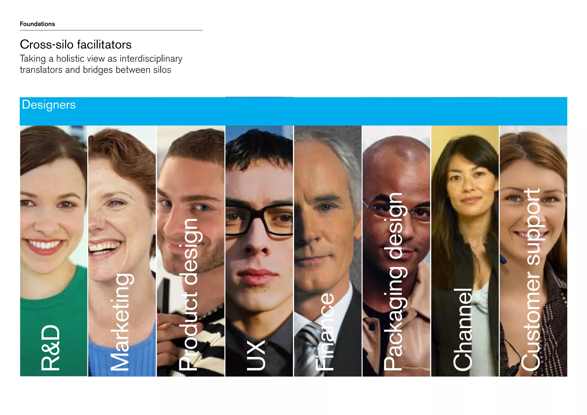 Foundations

Cross-silo facilitators
Taking a holistic view as interdisciplinary
translators and bridges between silos

Customer support

Channel

Packaging design

Finance

UX

Product design

Marketing

RD

Designers

 