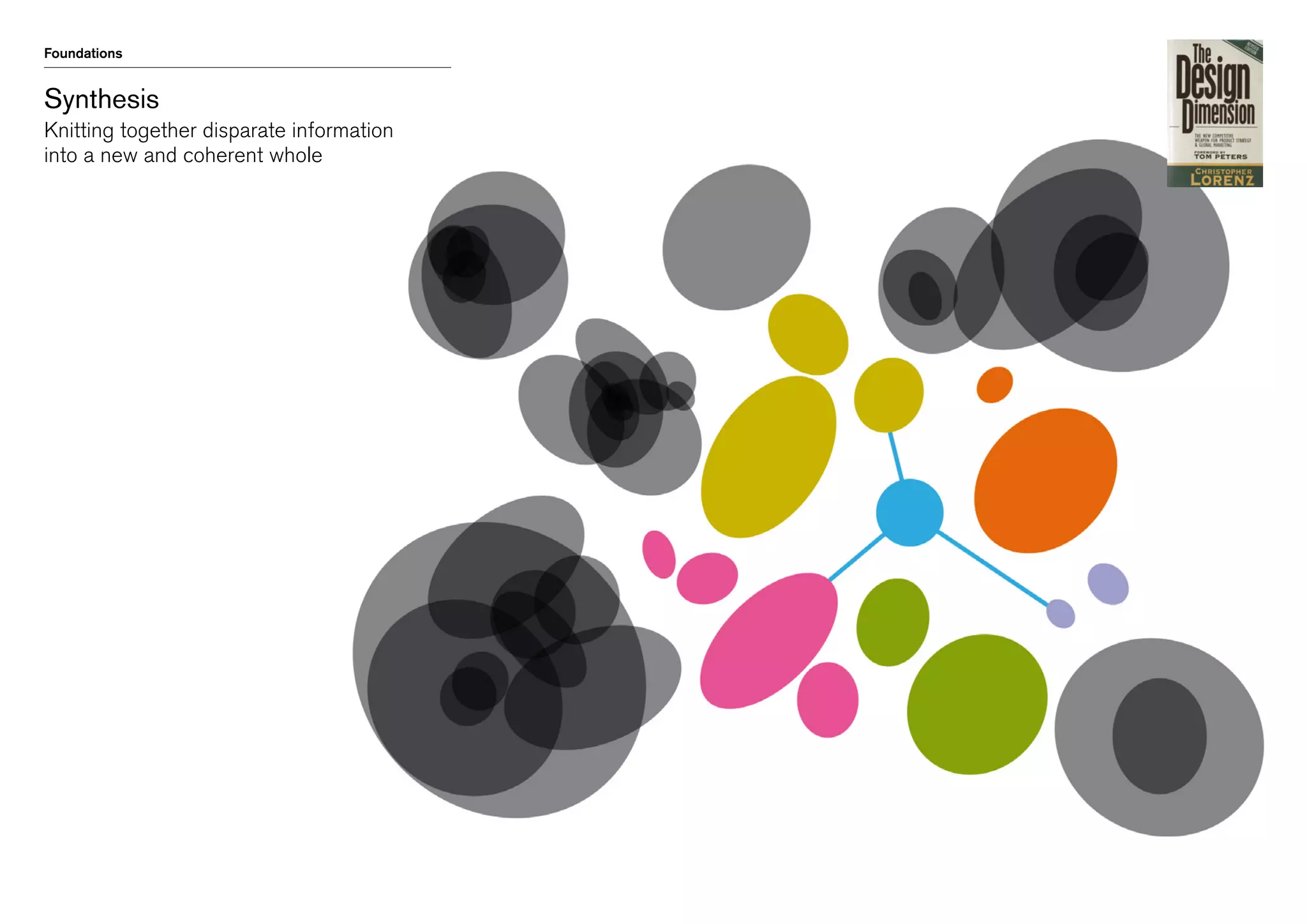 Foundations

Synthesis
Title
Knitting together disparate information
Sub-heading
into a new and coherent whole

 