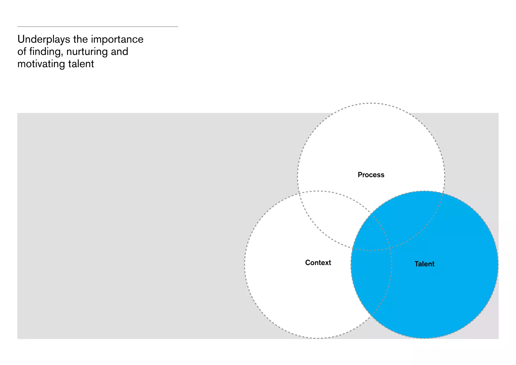 Underplays the importance
of finding, nurturing and
motivating talent
Design thinking

Process

Context

Talent

 