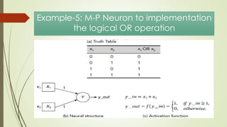 Example-5: M-P Neuron to implementation
the logical OR operation
 