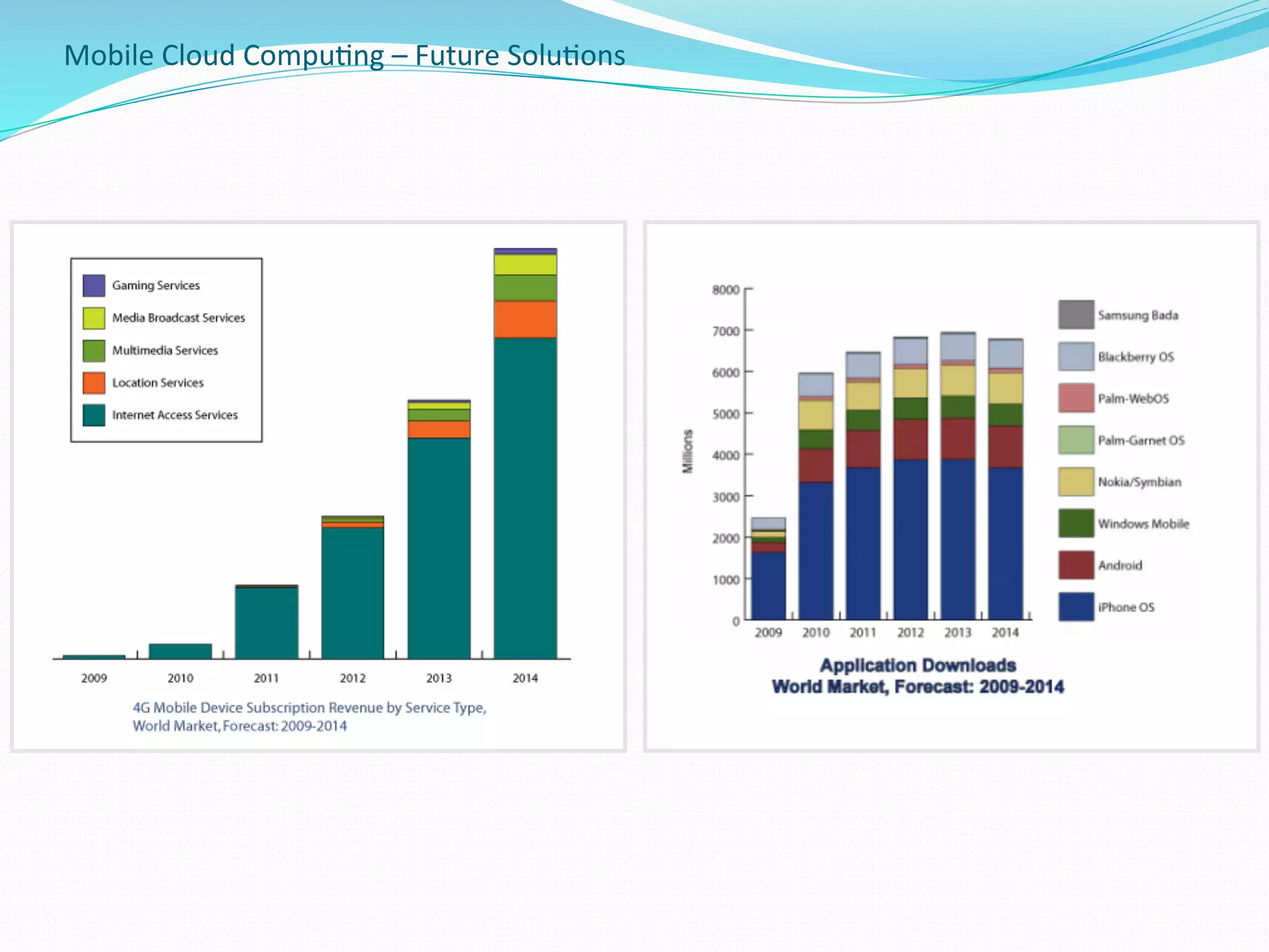 Mobile	
  Cloud	
  Compu.ng	
  –	
  Future	
  Solu.ons	
  
 