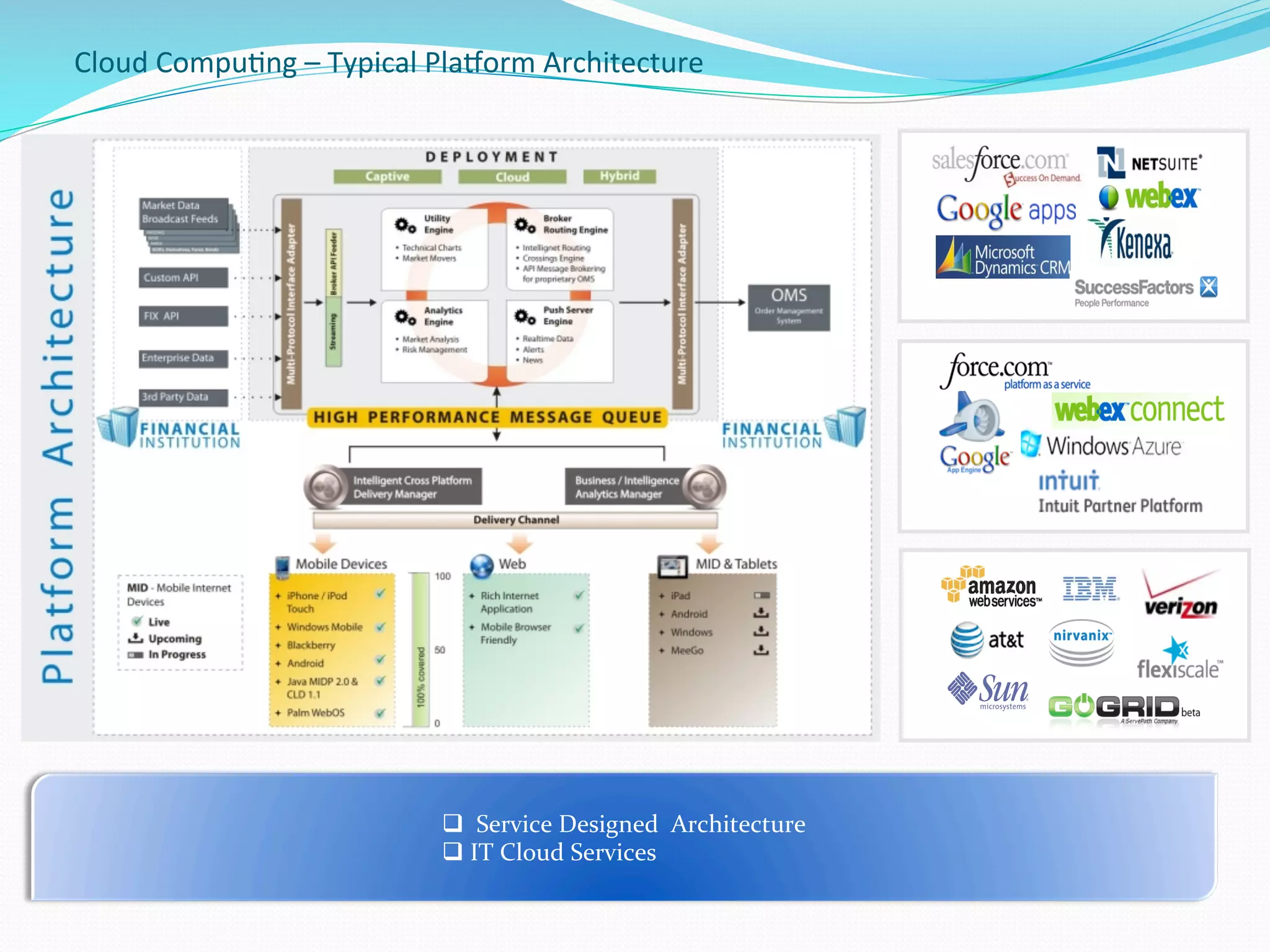 Cloud	
  Compu.ng	
  –	
  Typical	
  Pla9orm	
  Architecture	
  
q 	
  	
  Service	
  Designed	
  	
  Architecture	
  
q 	
  IT	
  Cloud	
  Services	
  
 