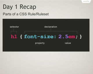 Day 1 Recap
Parts of a CSS Rule/Ruleset
 