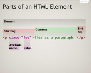 Parts of an HTML Element
 