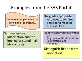Examples from the SAS Portal
                              Use grade appropriate
 Do these examples meet the     resources to confirm
  definition of comptency?      and extend meaning
                                of vocabulary.

Summarize key                 Identify literary devices within
                                 texts
  information and the            (e.g., personification, simile
  implied or stated main         , alliteration, and
  idea of texts.                 metaphor).
                              Distinguish fiction from
                                nonfiction.
 