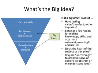 What’s the Big Idea?
                            Is it a big idea? Does it …
Facts and skills            • Have lasting
                                value/transfer to other
                                inquiries?
 Key concepts               • Serve as a key notion
      &                         for making
Core processes       Big
                                knowledge, skills, and
                   Ideas!
                                acts more
                                coherent, meaningful
Generalizations                 and useful?
      &
  Principles                • Lie at the heart of the
                                subject or discipline?
                            • Require “uncoverage”
                                to problem solve or
                                explore an abstract or
                                misunderstood idea?
 