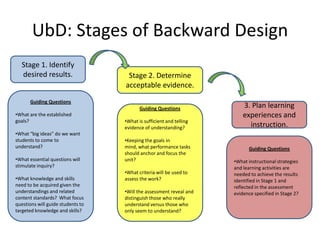 UbD: Stages of Backward Design
  Stage 1. Identify
  desired results.                  Stage 2. Determine
                                   acceptable evidence.
      Guiding Questions
                                          Guiding Questions              3. Plan learning
•What are the established                                                experiences and
goals?                             •What is sufficient and telling
                                   evidence of understanding?              instruction.
•What “big ideas” do we want
students to come to                •Keeping the goals in
understand?                        mind, what performance tasks            Guiding Questions
                                   should anchor and focus the
•What essential questions will     unit?                             •What instructional strategies
stimulate inquiry?                                                   and learning activities are
                                   •What criteria will be used to    needed to achieve the results
•What knowledge and skills         assess the work?                  identified in Stage 1 and
need to be acquired given the                                        reflected in the assessment
understandings and related         •Will the assessment reveal and   evidence specified in Stage 2?
content standards? What focus      distinguish those who really
questions will guide students to   understand versus those who
targeted knowledge and skills?     only seem to understand?
 