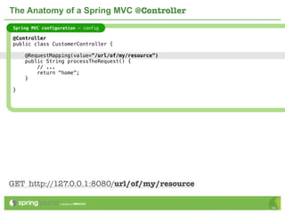 The Anatomy of a Spring MVC @Controller
Spring MVC configuration - config

@Controller
public class CustomerController {

    @RequestMapping(value=”/url/of/my/resource”)
    public String processTheRequest() {
        // ...
        return “home”;
    }

}




GET http://127.0.0.1:8080/url/of/my/resource

                                                   14
 