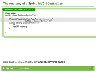 The Anatomy of a Spring MVC @Controller
Spring MVC configuration - config

 @Controller
 public class CustomerController {

     @RequestMapping(value=”/url/of/my/resource”,
                     method = RequestMethod.GET)
     public String processTheRequest() {
         // ...
         return “home”;
     }

 }




GET http://127.0.0.1:8080/url/of/my/resource

                                                    15
 