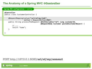 The Anatomy of a Spring MVC @Controller
Spring MVC configuration - config

 @Controller
 public class CustomerController {

     @RequestMapping(value=”/url/of/my/{id}”,
                     method = RequestMethod.POST)
     public String processTheRequest( @PathVariable(“id”) Long customerId,
                                      @RequestBody Customer postedCustomerObject) {
         // ...
         return “home”;
     }

 }




POST http://127.0.0.1:8080/url/of/my/someurl

                                                                                      38
 