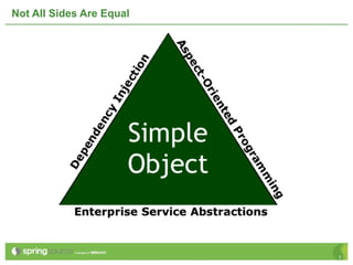 Not All Sides Are Equal




                          7
 