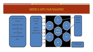 LOGISTICS & SUPPLY CHAIN MANAGEMENT
 4 Distribution Centers (DC) owned by the company :-
 Delhi Mumbai Bengaluru & Kolkata
 Employees strength of McDonalds India is 9,000 people in total
across the country.
 