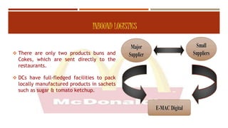 INBOUND LOGISTICS
 There are only two products buns and
Cokes, which are sent directly to the
restaurants.
 DCs have full-fledged facilities to pack
locally manufactured products in sachets
such as sugar & tomato ketchup.
 