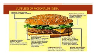 SUPPLIERS OF MCDONALDS INDIA
 
