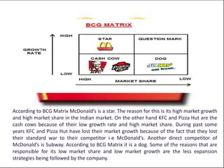 According to BCG Matrix McDonald’s is a star. The reason for this is its high market growth
and high market share in the Indian market. On the other hand KFC and Pizza Hut are the
cash cows because of their low growth rate and high market share. During past some
years KFC and Pizza Hut have lost their market growth because of the fact that they lost
their standard war to their competitor i-e McDonald’s. Another direct competitor of
McDonald’s is Subway. According to BCG Matrix it is a dog. Some of the reasons that are
responsible for its low market share and low market growth are the less expansion
strategies being followed by the company.
 