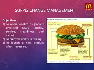 SUPPLY CHANGE MANAGEMENT
Objectives:
1) To operationalize its globally
practiced QSCV (quality,
service, cleanliness and
value).
2) To enjoy flexibility in pricing.
3) To launch a new product
when necessary.
 