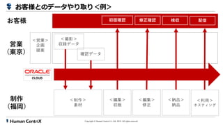 Copyright ? Human Centrix Co.,Ltd. 2019. All rights reserved.
ӘI

᰸
Ӱ
hǩ`
_Jǩ`

ز




_J
͘ȤΥǩ`ȡ꣼


ӘI
|
͘ _J
{Ʒ
{Ʒ
ã
ۥƥ
ʅ 
 