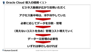 Copyright ? Human Centrix Co.,Ltd. 2019. All rights reserved.
Oracle Cloud νU
Еrϡ䤷Ƥ
Ҫˏꤸƥǩ`ɢ?
ҊʤȤ򺬤ᣩȉƤ
ӥͥӻڤä
ǩ`һԪαҪ
Фʤ
 