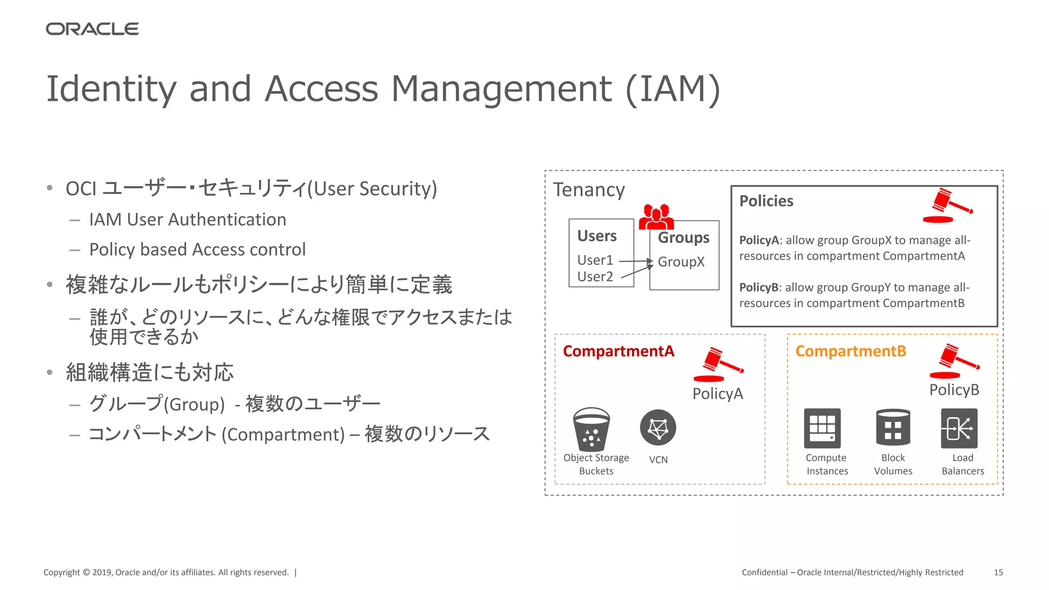 Copyright © 2019, Oracle and/or its affiliates. All rights reserved. |
Identity and Access Management (IAM)
• OCI ユーザー・セキュリティ(User Security)
– IAM User Authentication
– Policy based Access control
• 複雑なルールもポリシーにより簡単に定義
– 誰が、どのリソースに、どんな権限でアクセスまたは
使用できるか
• 組織構造にも対応
– グループ(Group) - 複数のユーザー
– コンパートメント (Compartment) – 複数のリソース
Confidential – Oracle Internal/Restricted/Highly Restricted 15
Tenancy
CompartmentA CompartmentB
Groups
GroupX
Users
User1
User2
Policies
PolicyA: allow group GroupX to manage all-
resources in compartment CompartmentA
PolicyB: allow group GroupY to manage all-
resources in compartment CompartmentB
PolicyA PolicyB
Object Storage
Buckets
VCN Compute
Instances
Block
Volumes
Load
Balancers
 