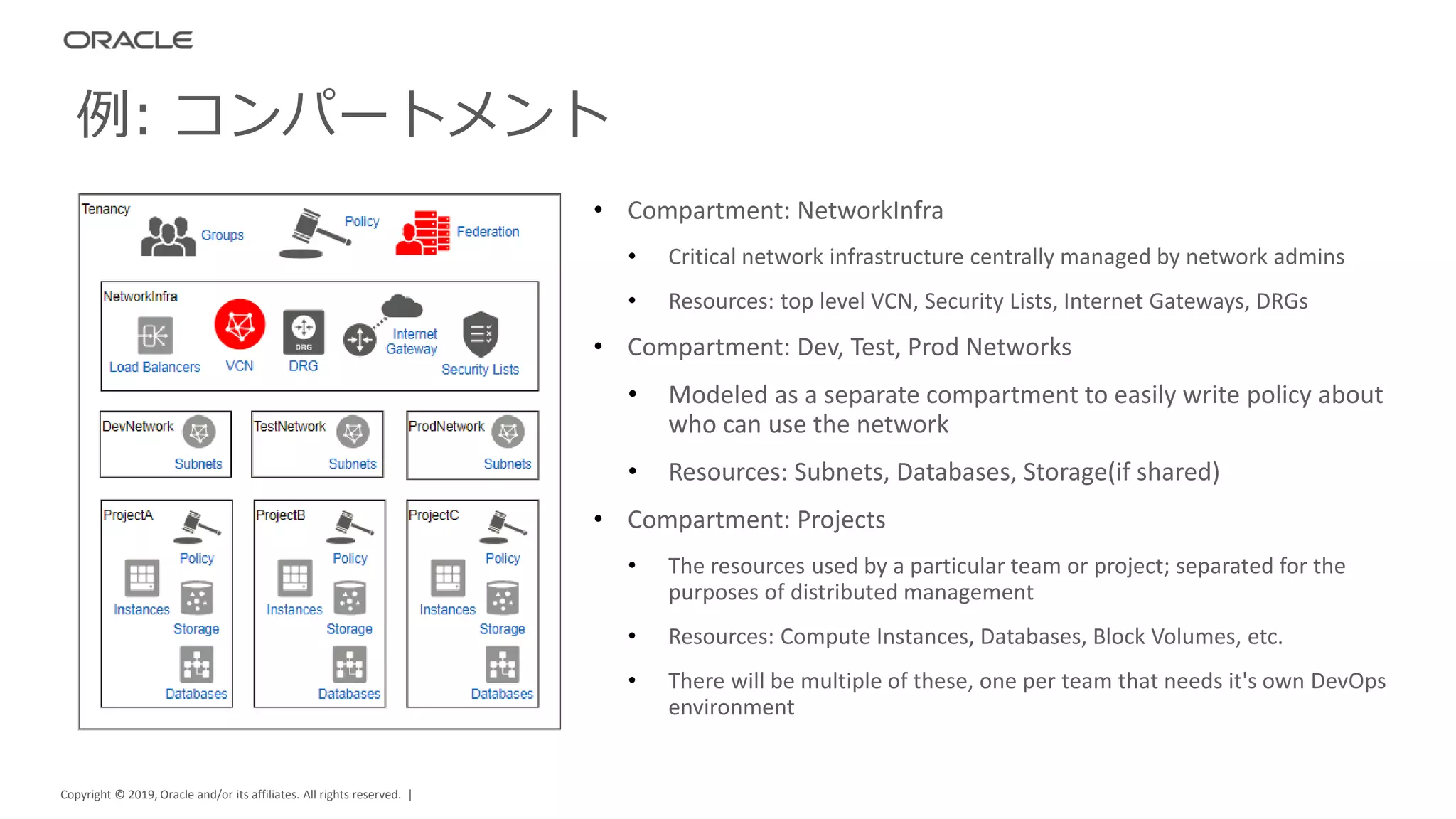 Copyright © 2019, Oracle and/or its affiliates. All rights reserved. |
例: コンパートメント
• Compartment: NetworkInfra
• Critical network infrastructure centrally managed by network admins
• Resources: top level VCN, Security Lists, Internet Gateways, DRGs
• Compartment: Dev, Test, Prod Networks
• Modeled as a separate compartment to easily write policy about
who can use the network
• Resources: Subnets, Databases, Storage(if shared)
• Compartment: Projects
• The resources used by a particular team or project; separated for the
purposes of distributed management
• Resources: Compute Instances, Databases, Block Volumes, etc.
• There will be multiple of these, one per team that needs it's own DevOps
environment
 