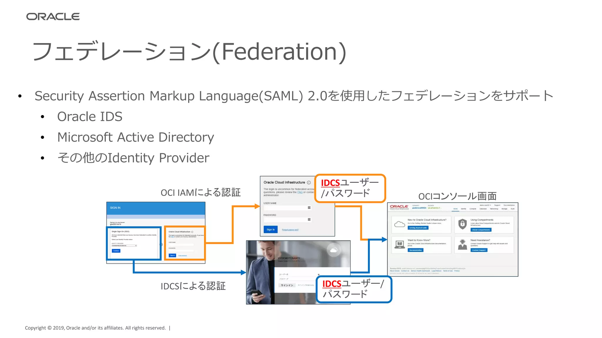 Copyright © 2019, Oracle and/or its affiliates. All rights reserved. |
フェデレーション(Federation)
• Security Assertion Markup Language(SAML) 2.0を使用したフェデレーションをサポート
• Oracle IDS
• Microsoft Active Directory
• その他のIdentity Provider
IDCSによる認証
OCI IAMによる認証 OCIコンソール画面
IDCSユーザー
/パスワード
IDCSユーザー/
パスワード
 