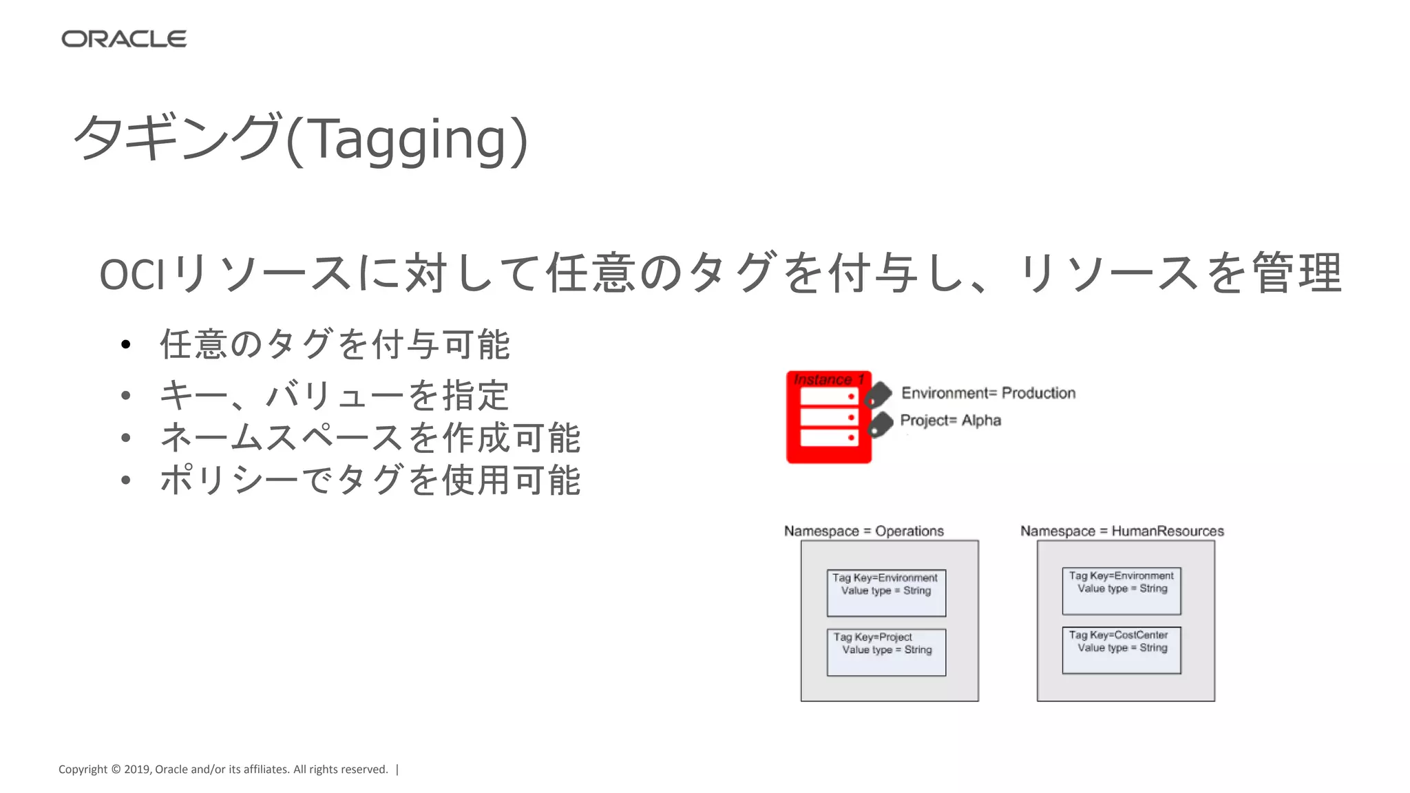 Copyright © 2019, Oracle and/or its affiliates. All rights reserved. |
タギング(Tagging)
OCIリソースに対して任意のタグを付与し、リソースを管理
• 任意のタグを付与可能
• キー、バリューを指定
• ネームスペースを作成可能
• ポリシーでタグを使用可能
 