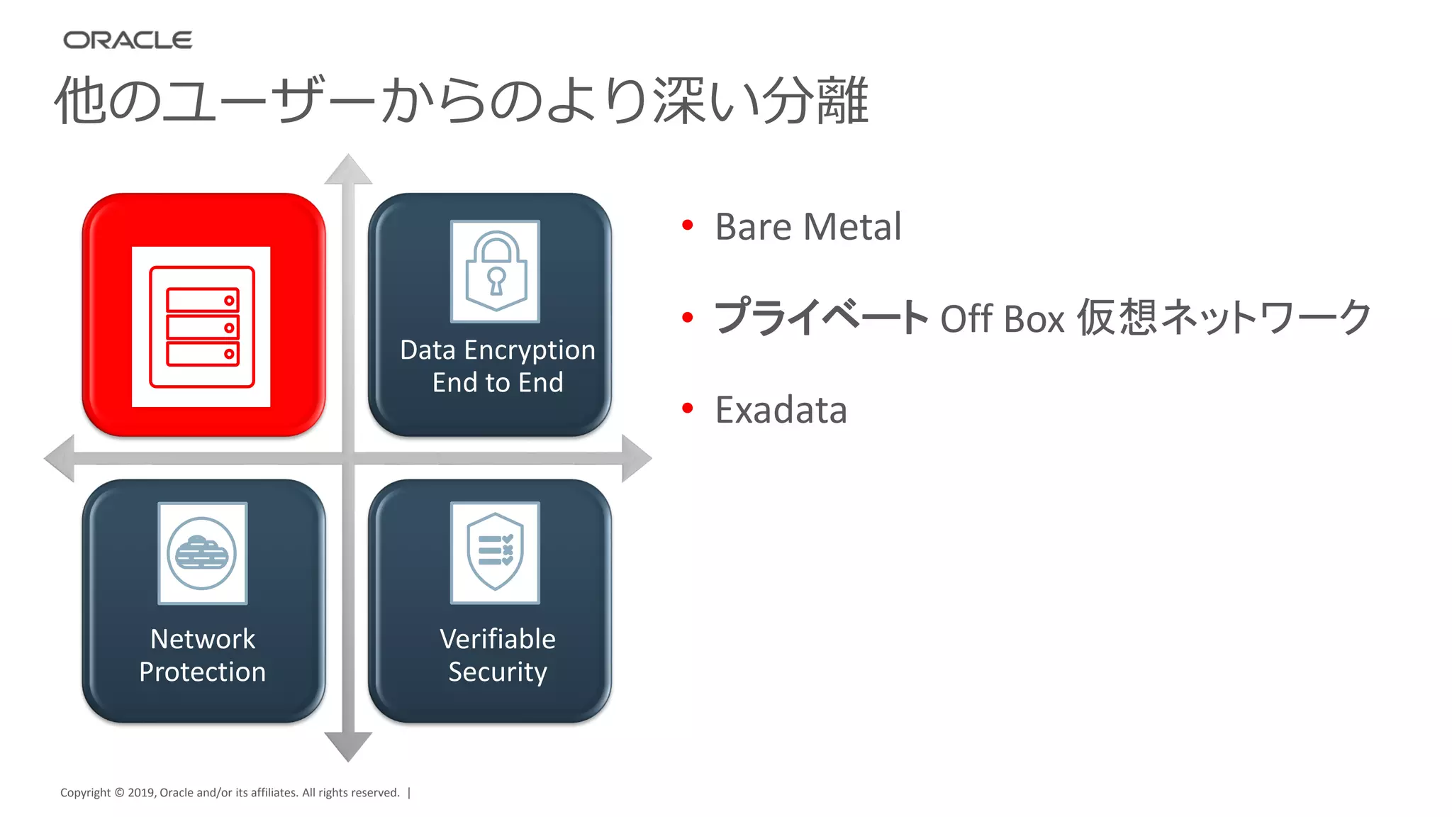 Copyright © 2019, Oracle and/or its affiliates. All rights reserved. |
他のユーザーからのより深い分離
Data Encryption
End to End
Network
Protection
Verifiable
Security
• Bare Metal
• プライベート Off Box 仮想ネットワーク
• Exadata
 