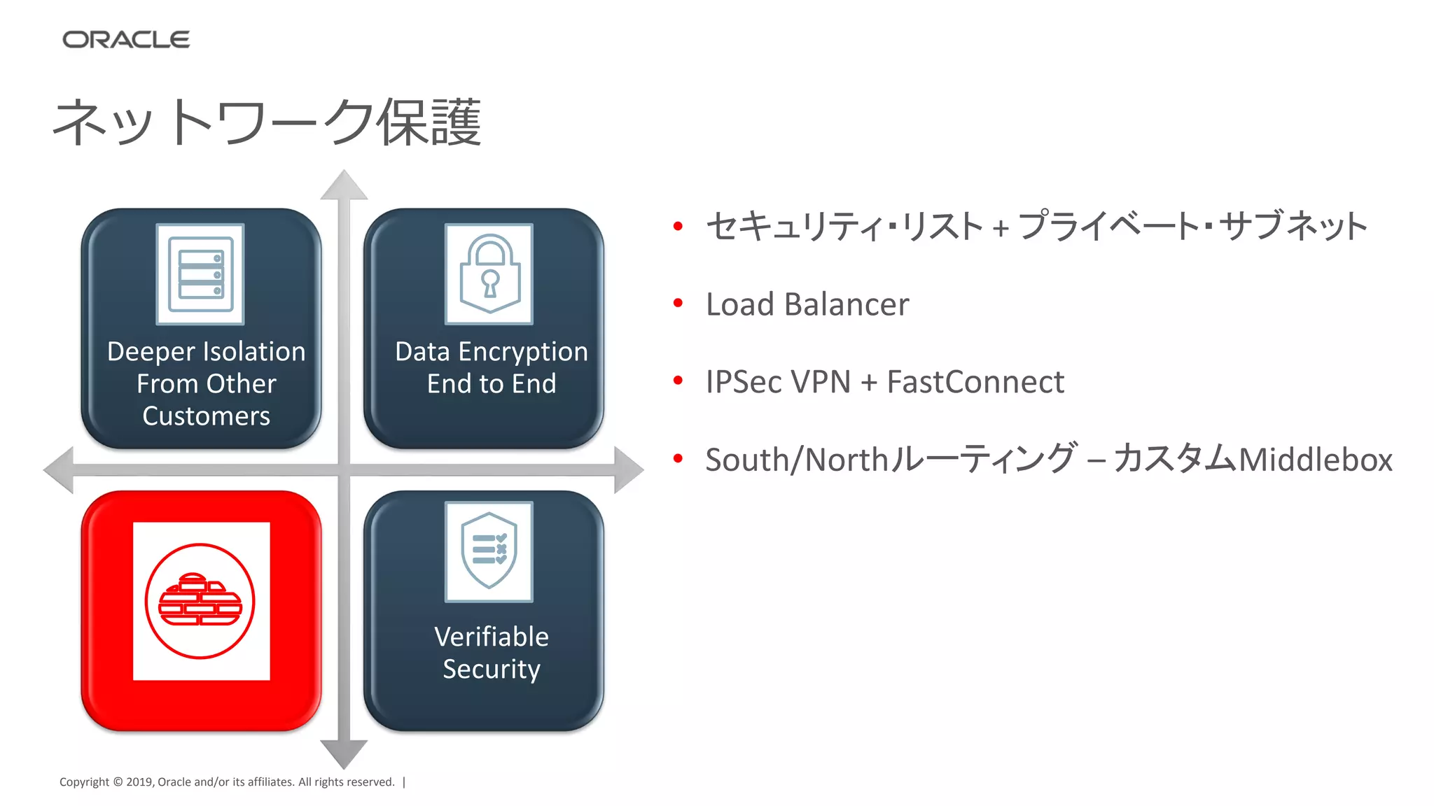 Copyright © 2019, Oracle and/or its affiliates. All rights reserved. |
ネットワーク保護
Deeper Isolation
From Other
Customers
Data Encryption
End to End
Verifiable
Security
• セキュリティ・リスト + プライベート・サブネット
• Load Balancer
• IPSec VPN + FastConnect
• South/Northルーティング – カスタムMiddlebox
 