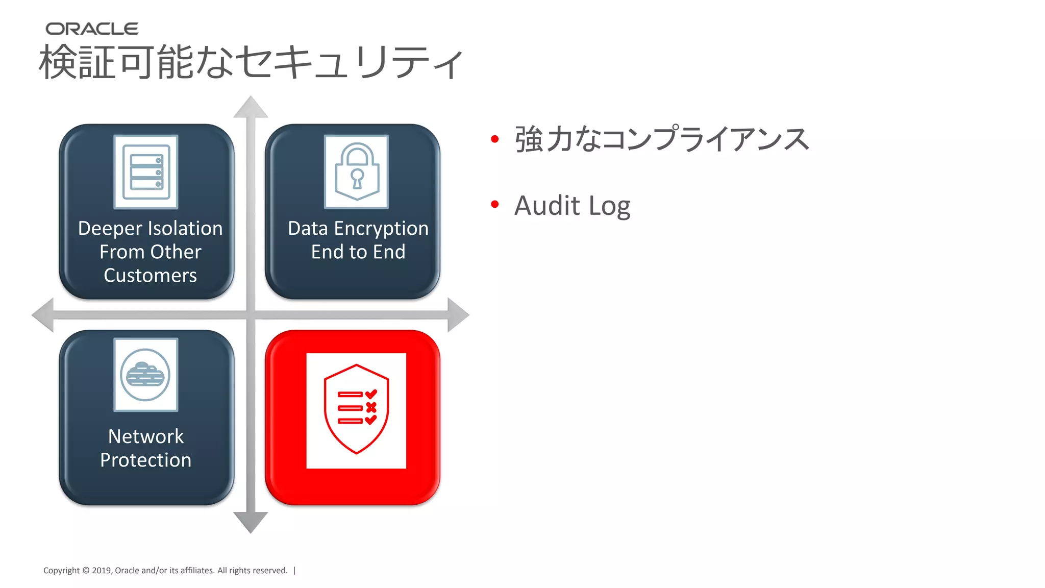 Copyright © 2019, Oracle and/or its affiliates. All rights reserved. |
検証可能なセキュリティ
Deeper Isolation
From Other
Customers
Data Encryption
End to End
Network
Protection
• 強力なコンプライアンス
• Audit Log
 