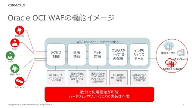 Modern Cloud Day Tokyo 2019 攻撃を排除し 正しくユーザーを認証 監視 Oracle Cloudのセキュリテ