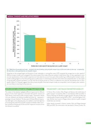  5		
EXPLORING URBAN MOBILITY TRAJECTORIES
The analysis of the database highlights different trajectories for different
groups of cities. Each trajectory is associated with specific variations of
urban density, motorisation, public transport supply - expressed in vehicle
x km per inhabitant and distance travelled by private car - expressed in
passenger x km per inhabitant. The description of these different trajecto-
ries sheds light on the adequate policy mix needed to reach the objective
of increasing the modal share of public transport worldwide. Table 1 provi-
des a synthesis of the groups of cities and their respective variations across
the indicators considered.
MODAL CHOICE AND RELATIVE SPEED
0%
10%
20%
30%
40%
50%
60%
70%
80%
90%
100%
0.5 1 1.5 2 2.5 3 3.5 4
Modalshareofsustainabletravelmodes
(%ofthetotaltripsbypublictransport,cyclingandwalking)
Relative door to door speed of trips by private cars vs. public transport
Fig. 7. Modal share of sustainable travel modes – calculated as the share of walking, cycling and public transport trips out of the total number of urban trips – as explained by
the relative door-to-door speed of private cars and public transport.
Using data on the average lengths and durations of trips undertaken in metropolitan areas, UITP computed the average door-to-door speed of
different transport modes, and investigated if the relative speed of the modes influences residents’ modal choice. Door-to-door speed gives a more
accurate representation of the traveller’s experience as it also takes into account time spent while transferring on different public transport modes,
as well as walking stages to or from the parking space or public stops. It is interesting to note that in five of the cities analysed the door-to-door speed
of trips by public transport was better, or on par with that of trips by private car, while in an additional nine cities the ratio between door-to-door
speeds is below 1.5. The graph suggests that when private and public motorised transport modes are comparable in terms of speed, urban residents
are more likely to move away from private cars.
TRAJECTORY 1: ON TRACK FOR BETTER MOBILITY
In Vienna, Paris, London, Oslo, Prague and Geneva, the modal share of
public transport increased by 20% or more between 2001 and 2012. In
Vienna, following two decades of regular growth, the share of daily trips
made by public transport reached 54% in 2012 – one of the highest in Eu-
rope. Another case in point is Prague, where a decline in public transport
modal share was reversed.
Urban density increased in Vienna, London, Oslo and Prague between
1995 and 2012. The motorisation rate decreased in Vienna, London, Pa-
 