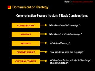 Communication StrategyCommunication Strategy involves 5 Basic ConsiderationsCOMMUNICATORWho should send this message?AUDIENCEWho should receive this message?MESSAGEWhat should we say?CHANNEL CHOICEHow should we send this message?CULTURAL CONTEXTWhat cultural factors will effect this attempt  at communication?