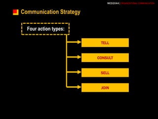 Communication StrategyFour action types:TELLCONSULTSELLJOIN