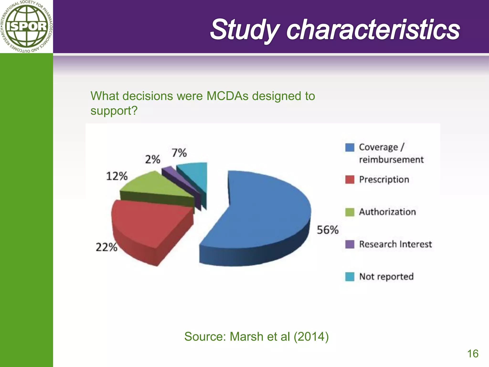 16 
What decisions were MCDAs designed to support? 
Source: Marsh et al (2014)  