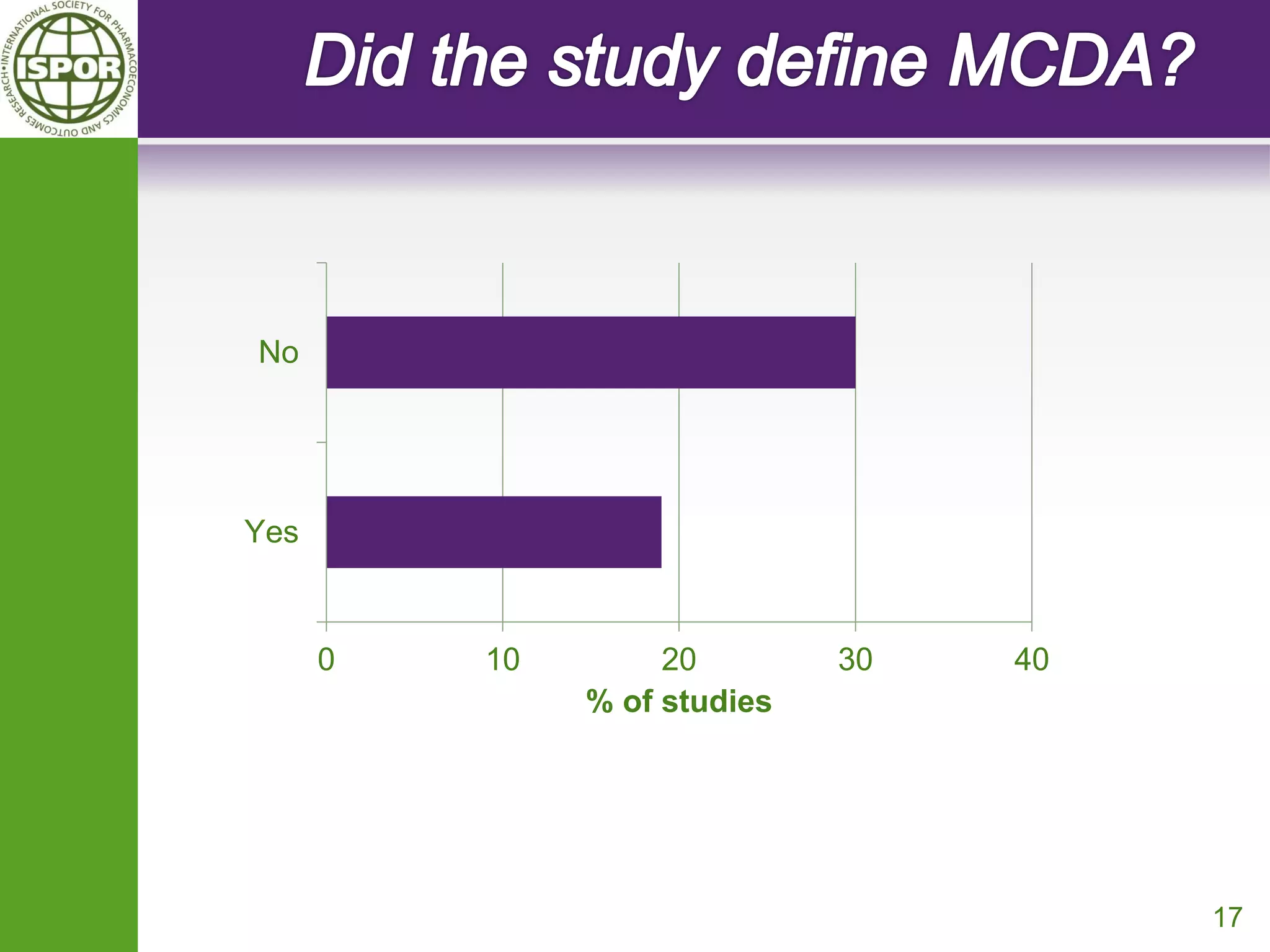 17 
0 
10 
20 
30 
40 
Yes 
No 
% of studies  