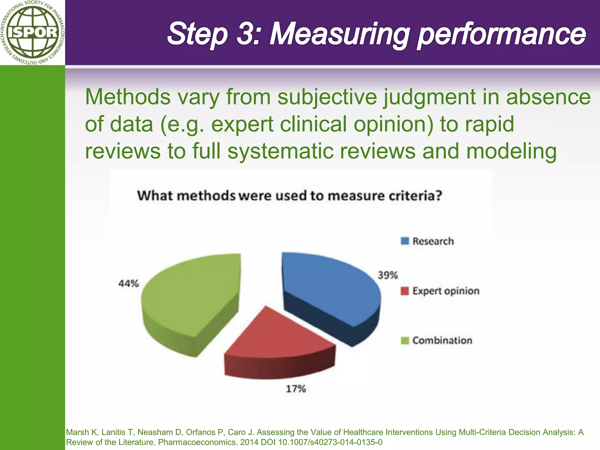 Methods vary from subjective judgment in absence of data (e.g. expert clinical opinion) to rapid reviews to full systematic reviews and modeling 
Marsh K, Lanitis T, Neasham D, Orfanos P, Caro J. Assessing the Value of Healthcare Interventions Using Multi-Criteria Decision Analysis: A Review of the Literature. Pharmacoeconomics. 2014 DOI 10.1007/s40273-014-0135-0  