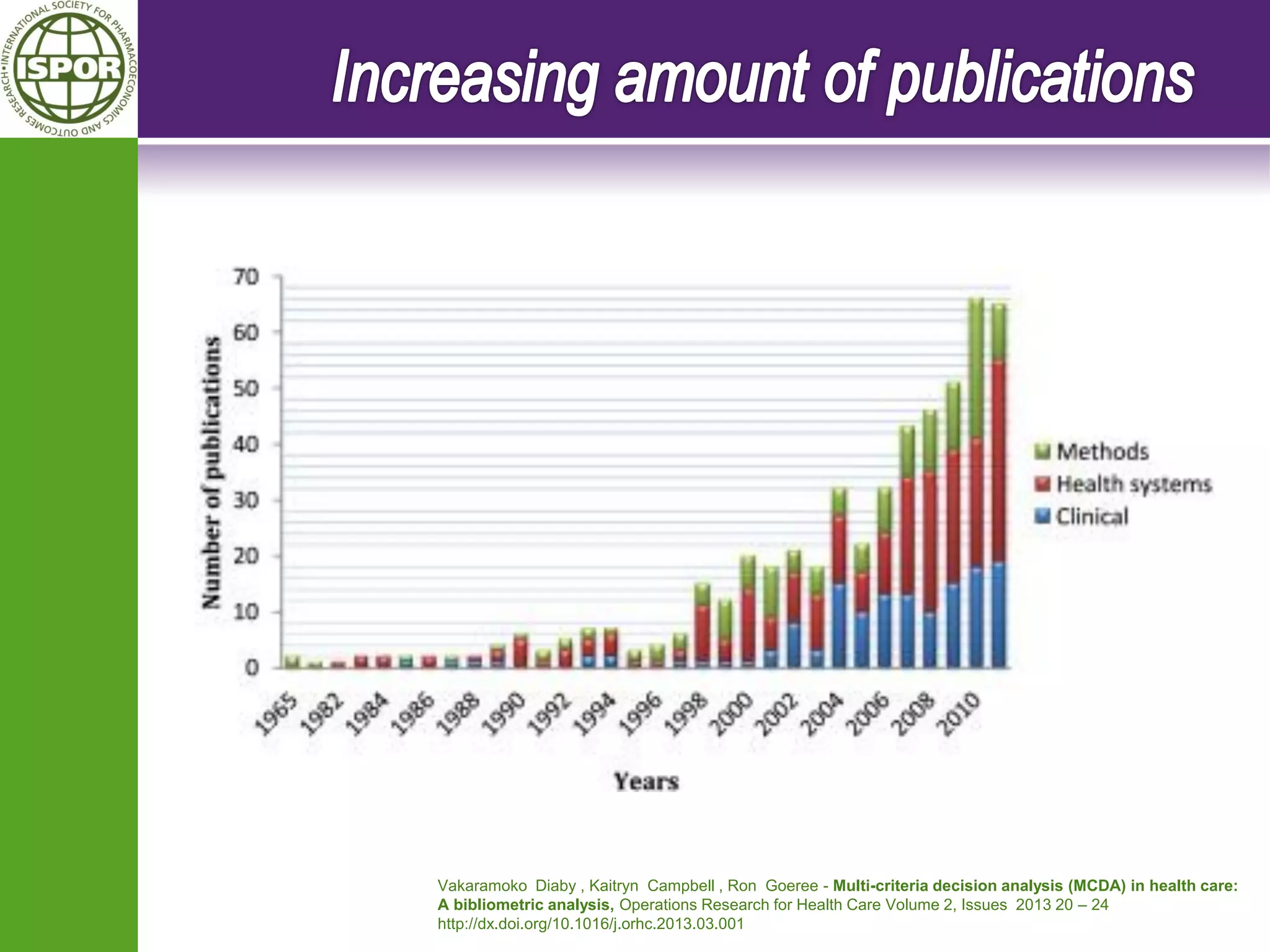 Vakaramoko Diaby , Kaitryn Campbell , Ron Goeree - Multi-criteria decision analysis (MCDA) in health care: A bibliometric analysis, Operations Research for Health Care Volume 2, Issues 2013 20 – 24 http://dx.doi.org/10.1016/j.orhc.2013.03.001  