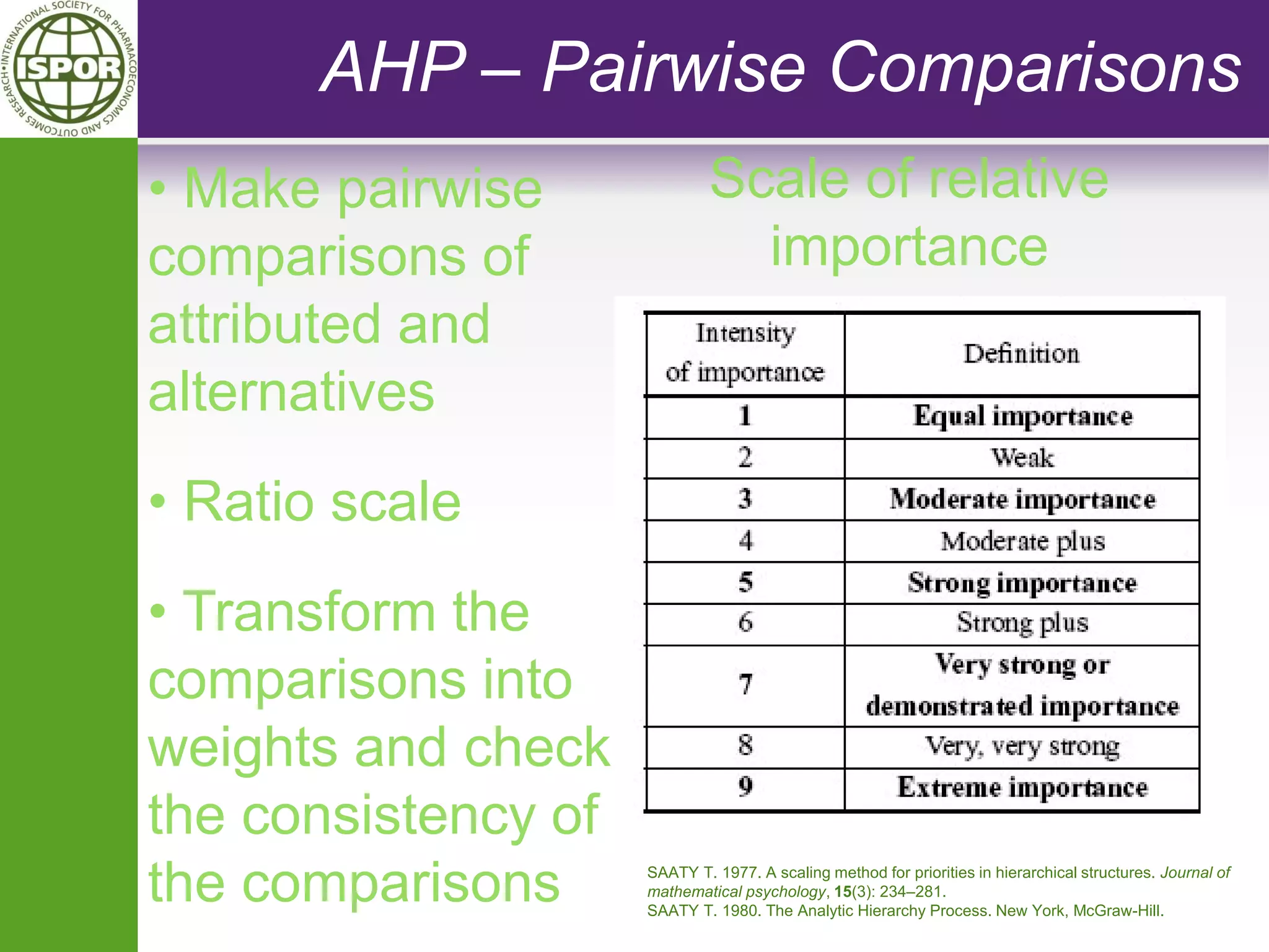 AHP – Pairwise Comparisons 
SAATY T. 1977. A scaling method for priorities in hierarchical structures. Journal of mathematical psychology, 15(3): 234–281. 
SAATY T. 1980. The Analytic Hierarchy Process. New York, McGraw-Hill. 
• Make pairwise comparisons of attributed and alternatives 
• Ratio scale 
• Transform the comparisons into weights and check the consistency of the comparisons 
Scale of relative importance  