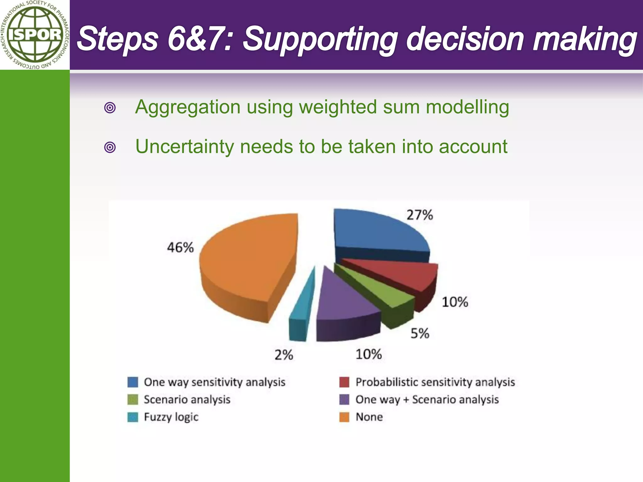 Aggregation using weighted sum modelling 
Uncertainty needs to be taken into account  