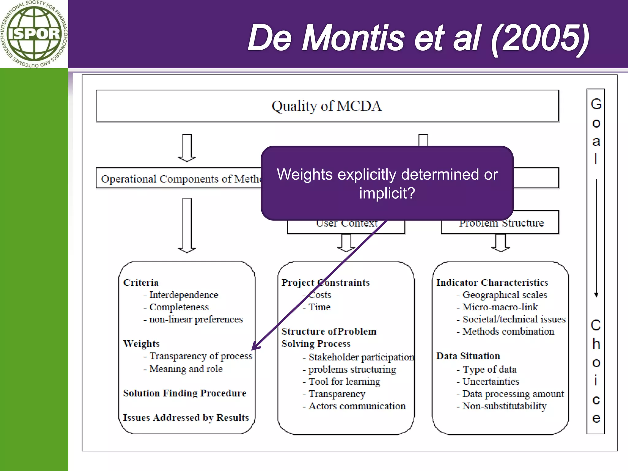 Weights explicitly determined or implicit?  