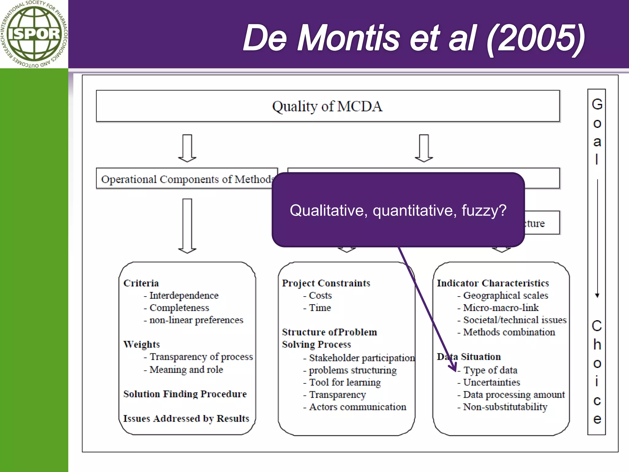 Qualitative, quantitative, fuzzy?  