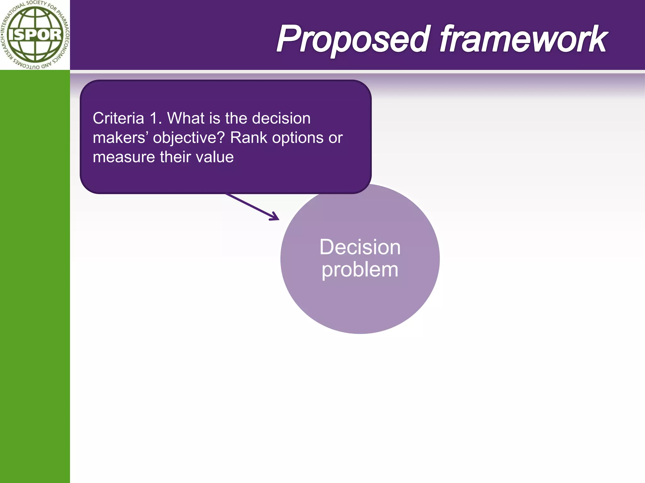 Decision problem 
Criteria 1. What is the decision makers’ objective? Rank options or measure their value  