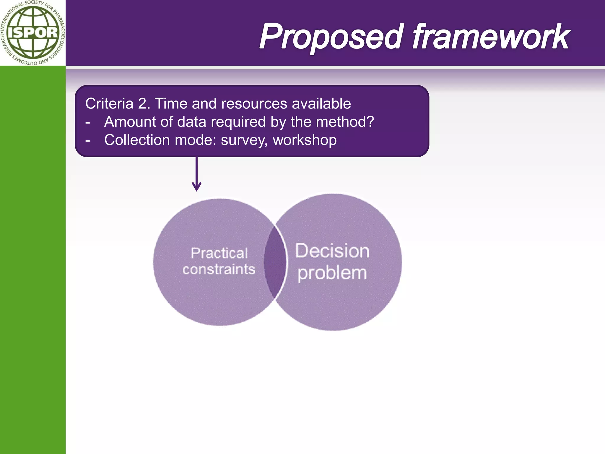 Criteria 2. Time and resources available 
-Amount of data required by the method? 
-Collection mode: survey, workshop  