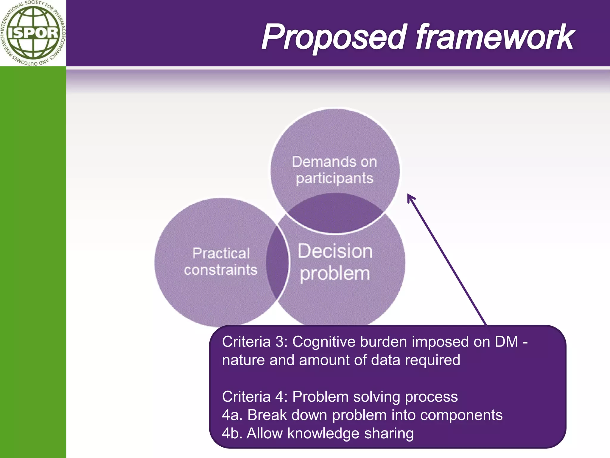 Criteria 3: Cognitive burden imposed on DM - nature and amount of data required 
Criteria 4: Problem solving process 
4a. Break down problem into components 
4b. Allow knowledge sharing  