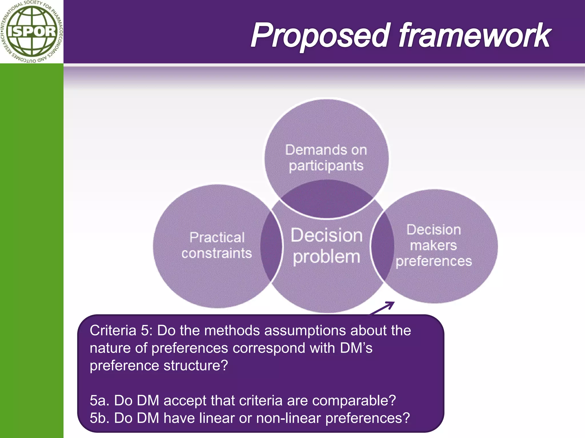 Criteria 5: Do the methods assumptions about the nature of preferences correspond with DM’s preference structure? 5a. Do DM accept that criteria are comparable? 5b. Do DM have linear or non-linear preferences?  
