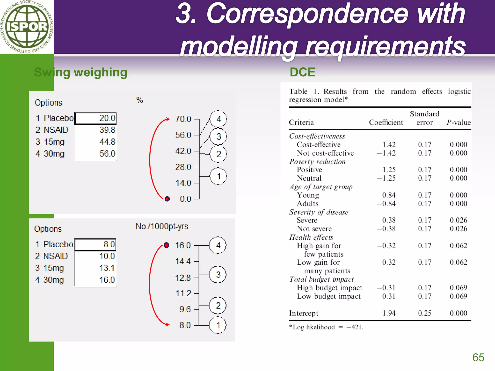 65 
Swing weighing 
DCE 