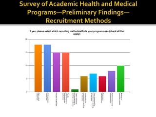 Patient-centered medical homes