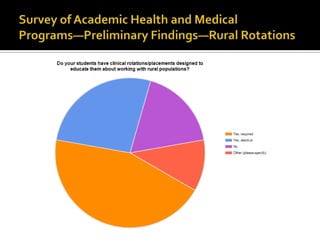Integrating behavioral health & primary care