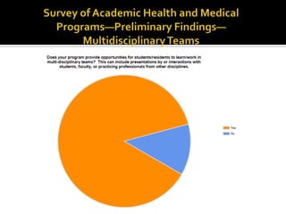 Barriers & efforts to overcome barriers